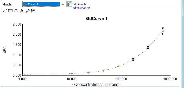 Mouse TNF-alpha Quantikine ELISA Kit MTA00
