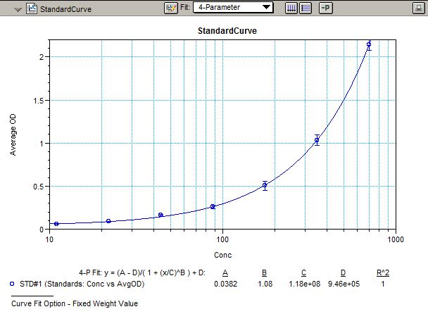 Mouse TNF-alpha Quantikine ELISA Kit MTA00B
