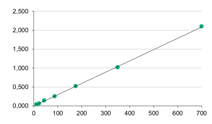Mouse TNF-alpha Quantikine ELISA Kit MTA00B