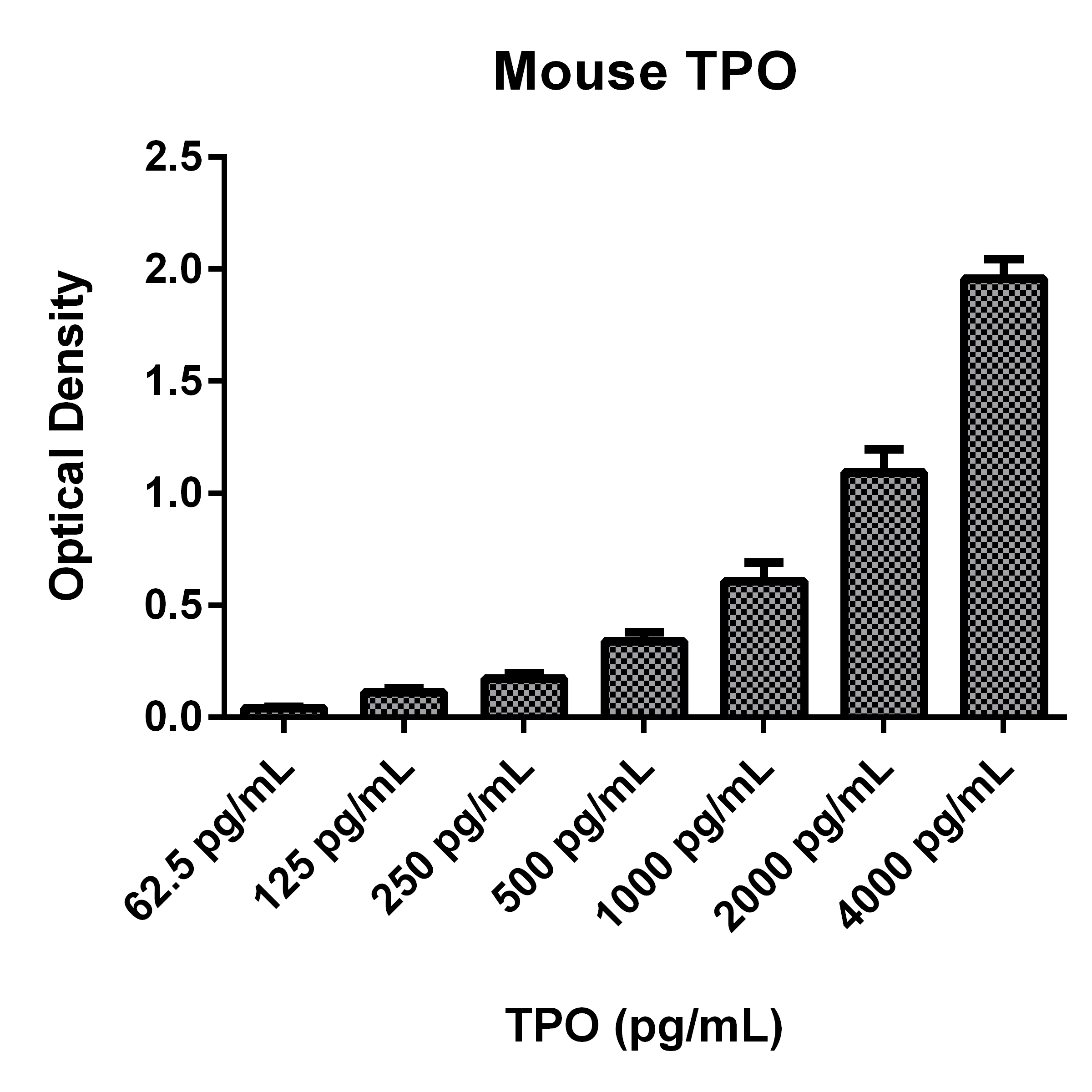 Mouse Thrombopoietin Quantikine ELISA Kit MTP00