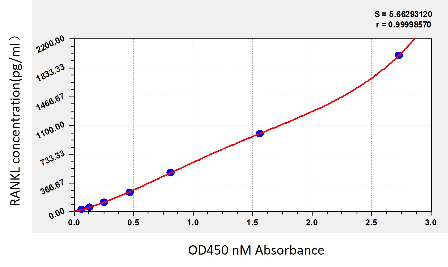 Mouse TRANCE/RANK L/TNFSF11 Quantikine ELISA Kit MTR00
