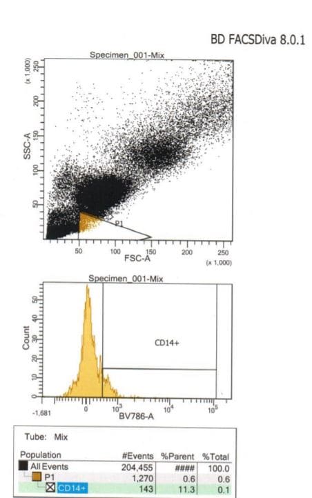 CD14 Antibody (M5E2) - BSA Free NB100-77758