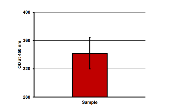 CD163 Antibody (EDHu-1) - BSA Free NB110-40686