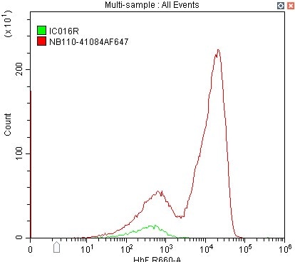 Fetal Hemoglobin Antibody [Alexa Fluor® 647] NB110-41084AF647
