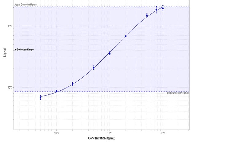 Mouse anti-Human IgG4 Fc Secondary Antibody (5C7cc) [Biotin] NB110-7081B