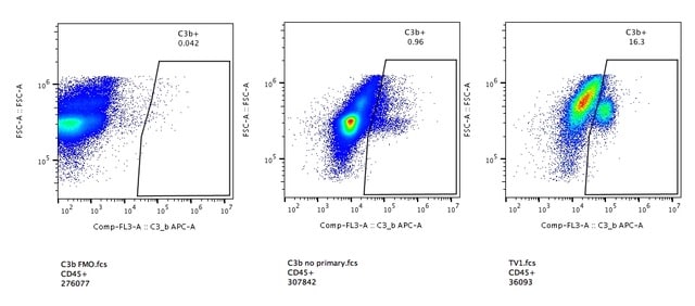 Complement C3 Antibody (11H9) - BSA Free NB200-540