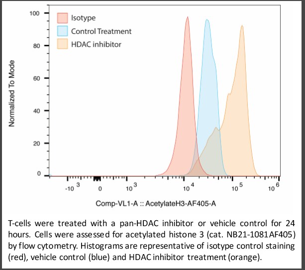 Histone H3 [ac Lys9, ac Lys14] Antibody [Alexa Fluor® 405] NB21-1081AF405