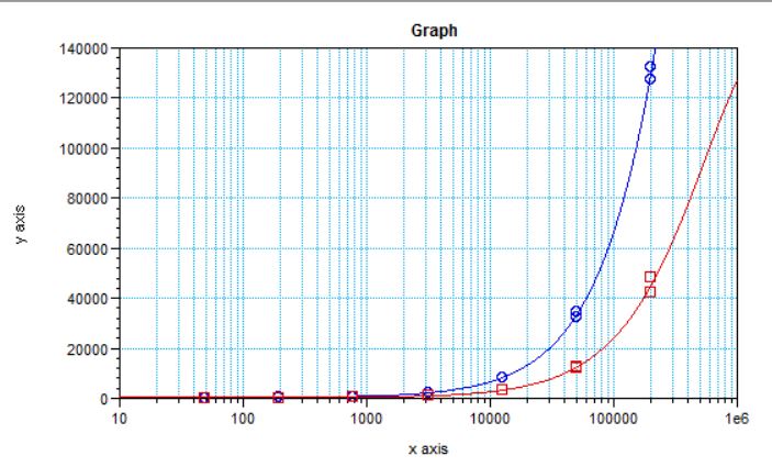 LRRK2 Antibody [Biotin] NB300-268B