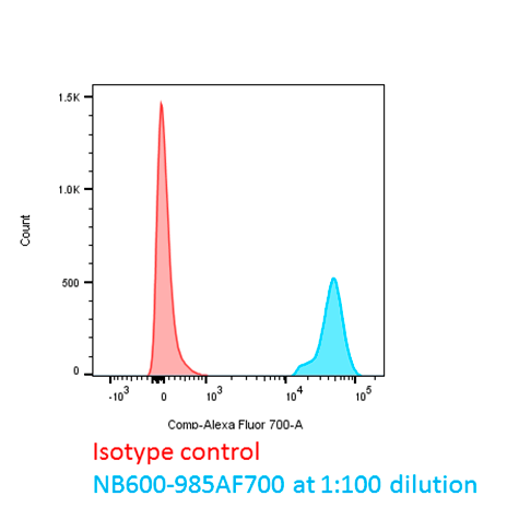 CD68/SR-D1 Antibody (ED1) [Alexa Fluor® 700] NB600-985AF700