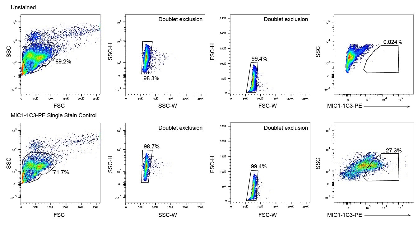 Oval Cell Marker Antibody (MIC1-1C3) [PE] NBP1-18961PE