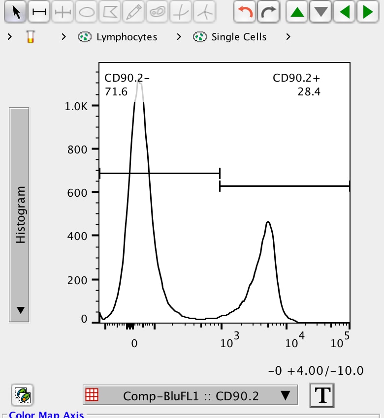 CD90.2 Antibody (30-H12) [FITC] NBP1-28037