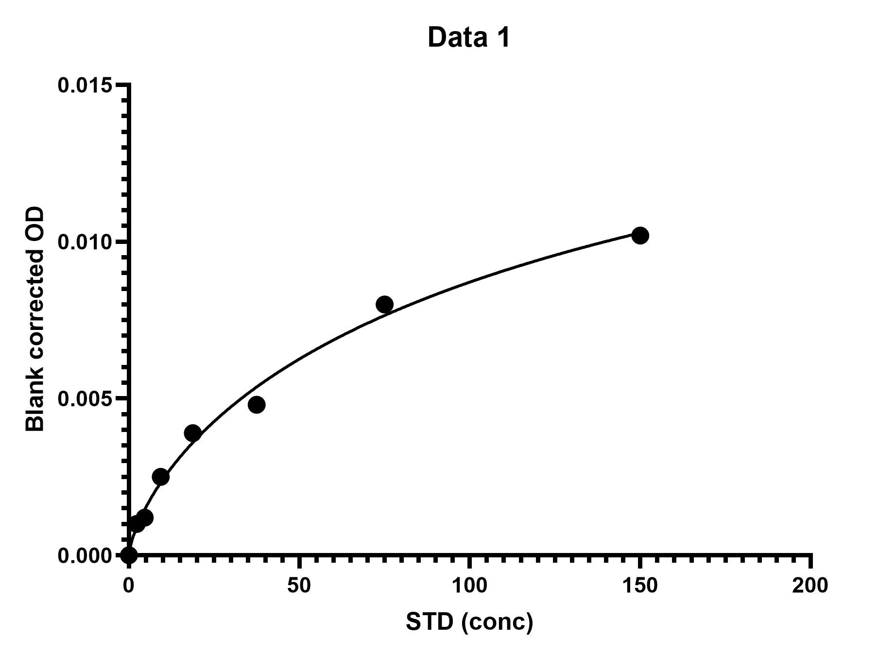 Transglutaminase 2/TGM2 Assay Kit (Colorimetric) NBP1-37008