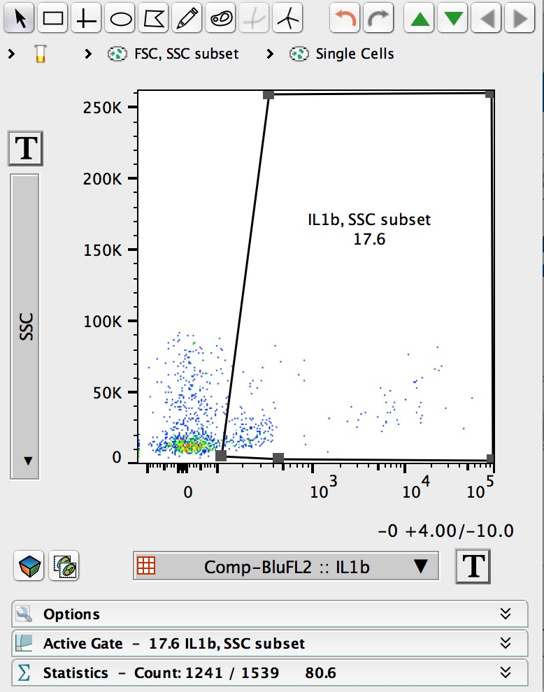 IL-1 beta/IL-1F2 Antibody [Biotin] NBP1-42768