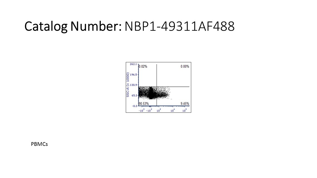 CLEC4E Antibody (16E3) [Alexa Fluor® 488] NBP1-49311AF488