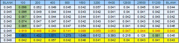 Rabbit anti-Human IgA Heavy Chain Secondary Antibody [HRP] NBP1-73613