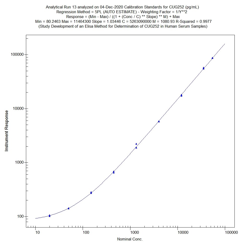MOSPD2 Antibody - BSA Free NBP1-93499