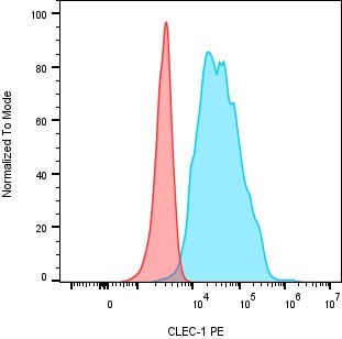 CLEC-1 Antibody (MM0187-8K42) - Azide and BSA Free NBP2-12192