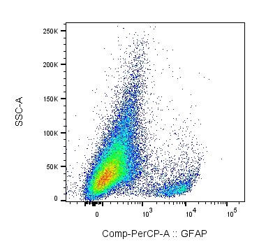 GFAP Antibody (GA-5) [PerCP] NBP2-33184PCP
