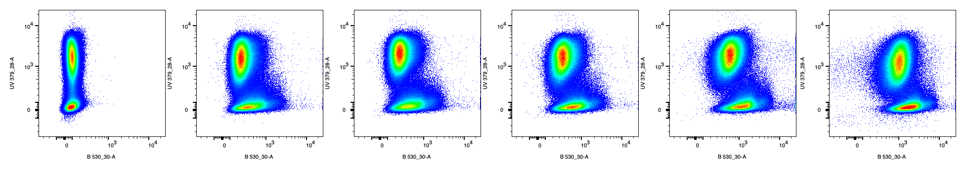 ME1 Antibody [Alexa Fluor® 488] NBP2-41267AF488