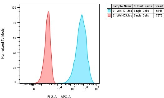 TROP-2 Antibody - BSA Free NBP2-49166