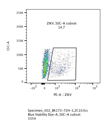 Flavivirus group antigen Antibody (D1-4G2-4-15 (4G2)) [PE] NBP2-52709PE