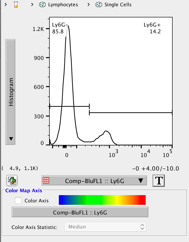 Gr-1/Ly-6G Antibody (1A8) [FITC] NBP2-53131F