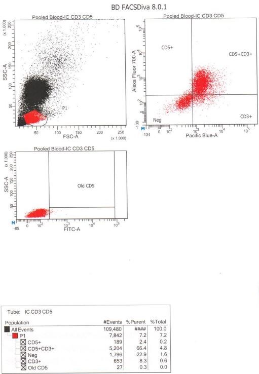 CD3 epsilon Antibody (PC3/188A) [Alexa Fluor® 405] NBP2-54405AF405