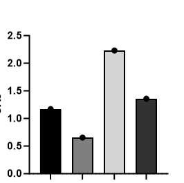 Histone H3 [Trimethyl Lys4] Antibody - BSA Free NBP2-54610