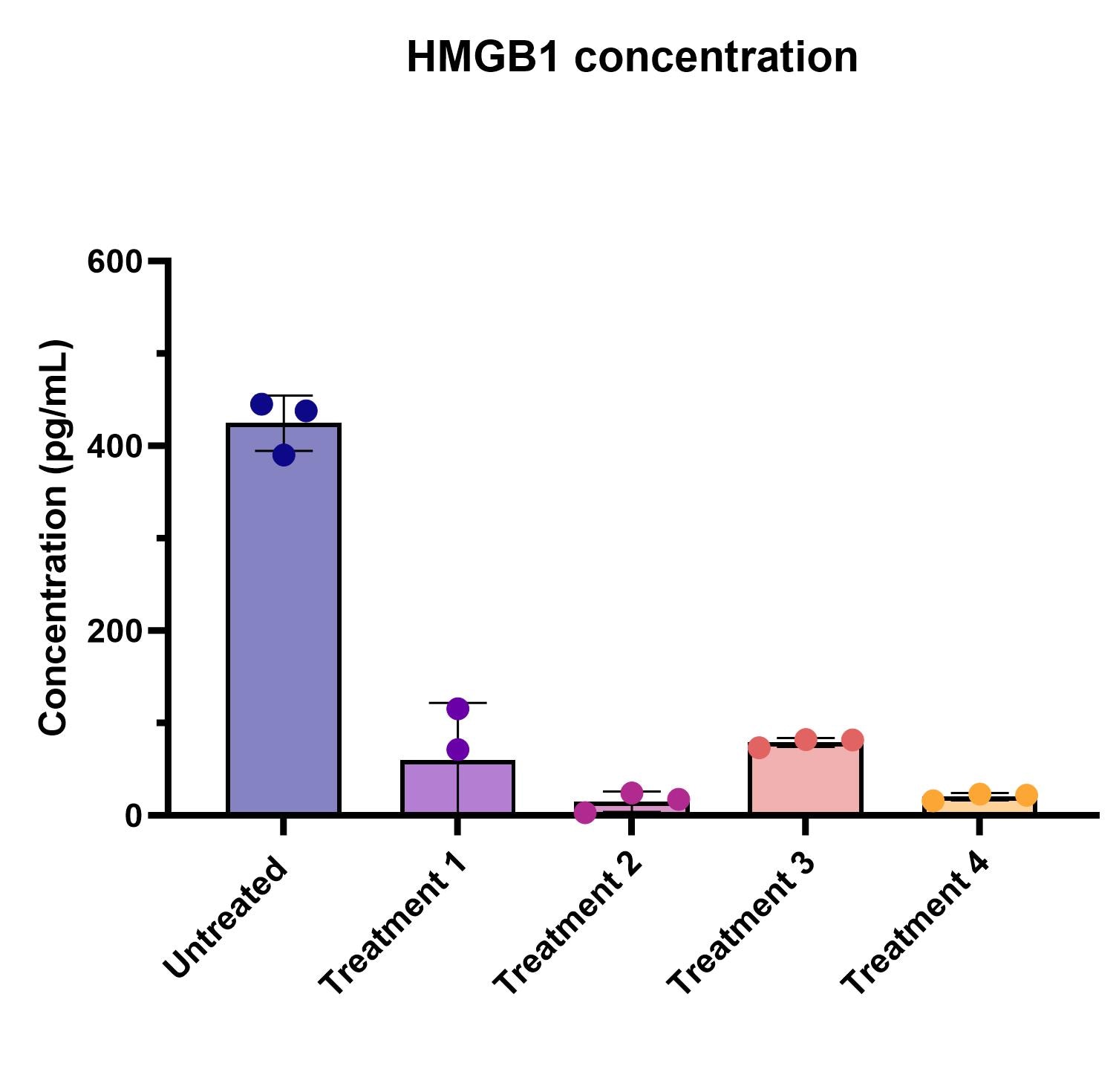 Human HMGB1/HMG-1 ELISA Kit (Colorimetric) NBP2-62766