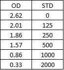 Dopamine ELISA Kit (Colorimetric) NBP2-67270