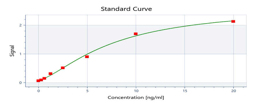 Mouse Aquaporin-3 ELISA Kit (Colorimetric) NBP2-69849