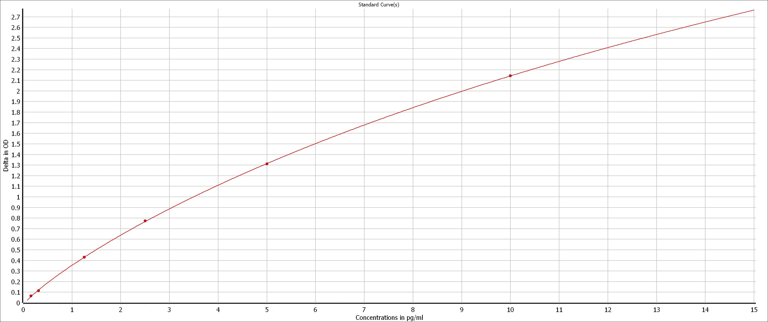 Human Galectin-10 ELISA Kit (Colorimetric) NBP2-75319