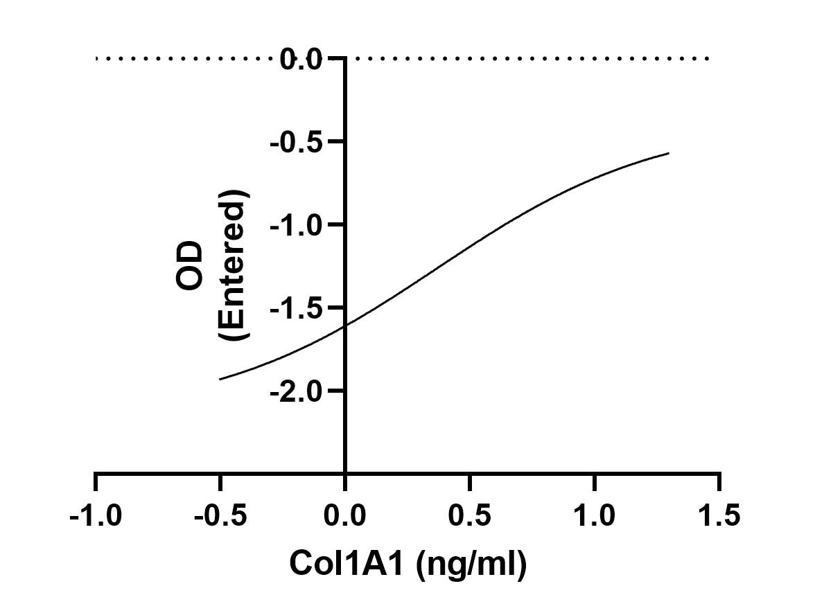 Mouse Collagen Type I ELISA Kit (Colorimetric) NBP2-75822