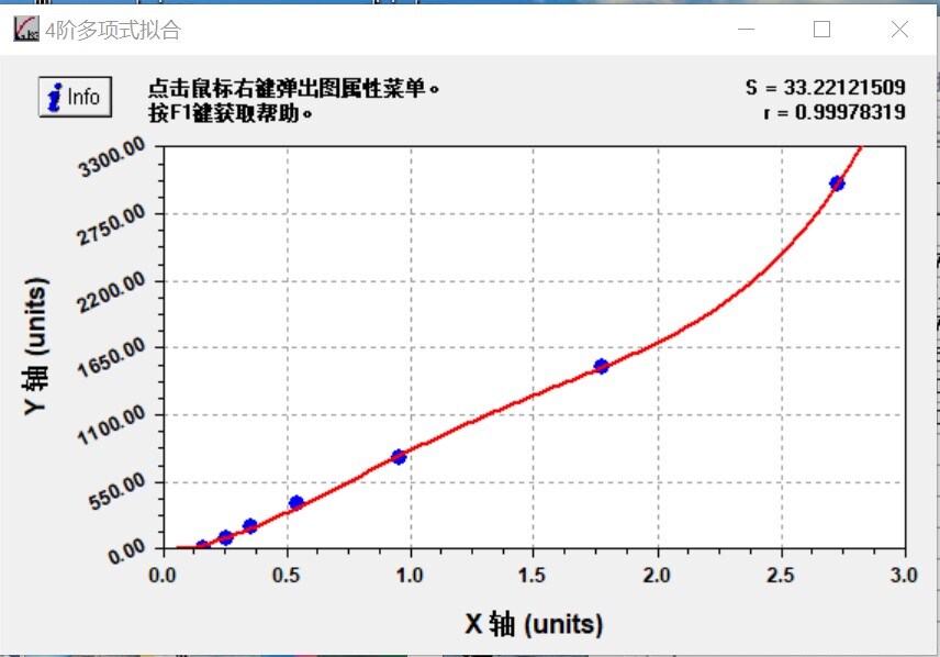 Mouse Procollagen Type 1 N-Terminal Propeptide ELISA Kit (Colorimetric) NBP2-76466
