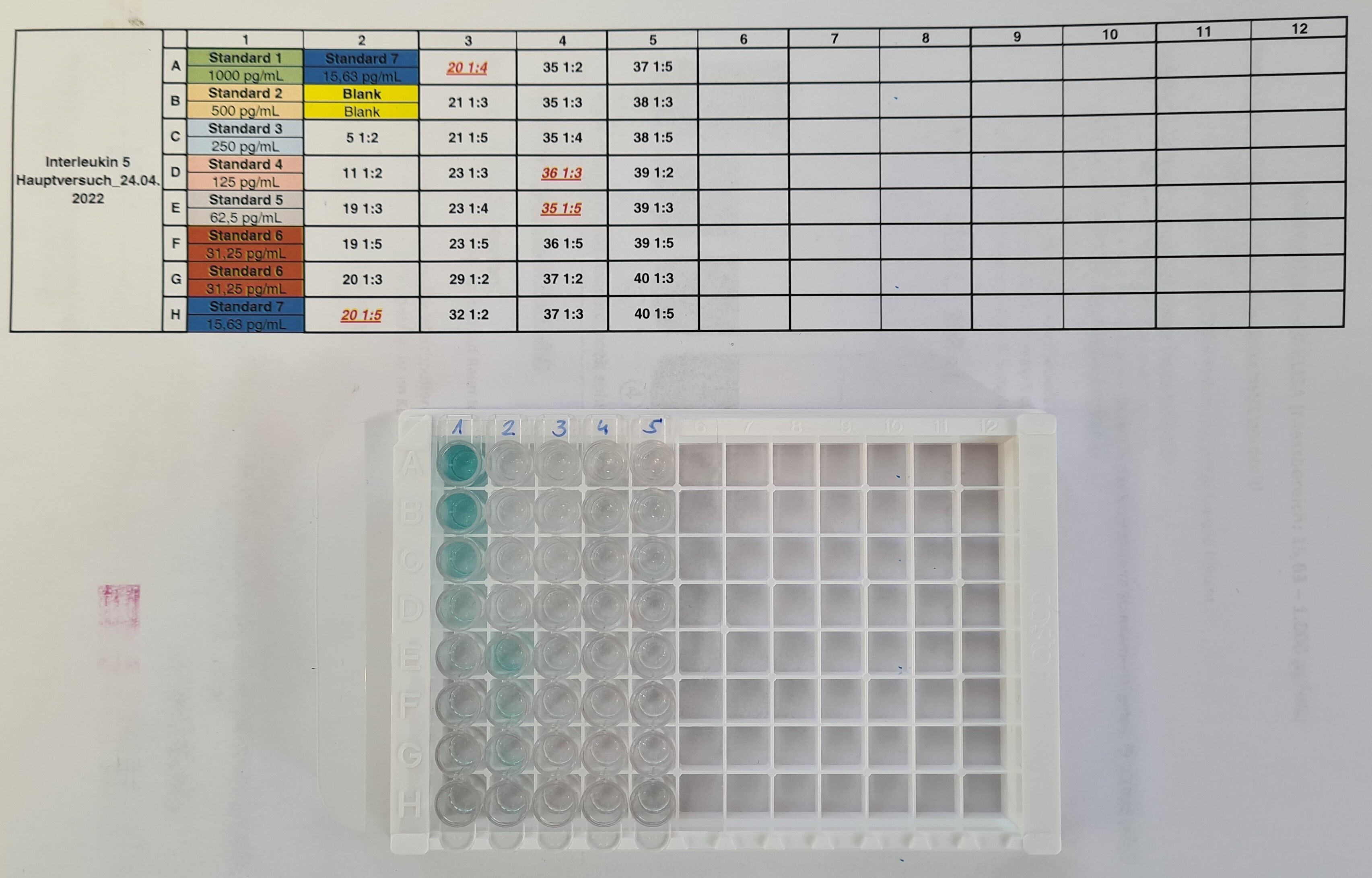 Rat IL-5 ELISA Kit (Colorimetric) NBP3-06769
