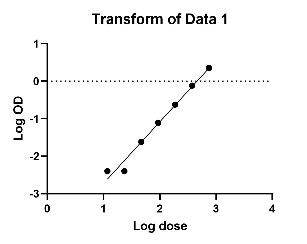 Mouse alpha-Synuclein ELISA Kit (Colorimetric) NBP3-08174