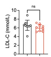 Low-density Lipoprotein Cholesterol/LDL-C Assay Kit (Colorimetric) NBP3-25881