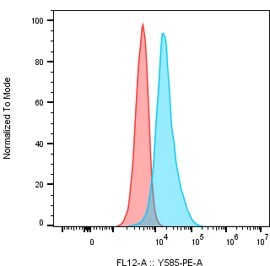 Axl Antibody [PE] - (Research Grade enapotamab Biosimilar) NBP3-28634PE