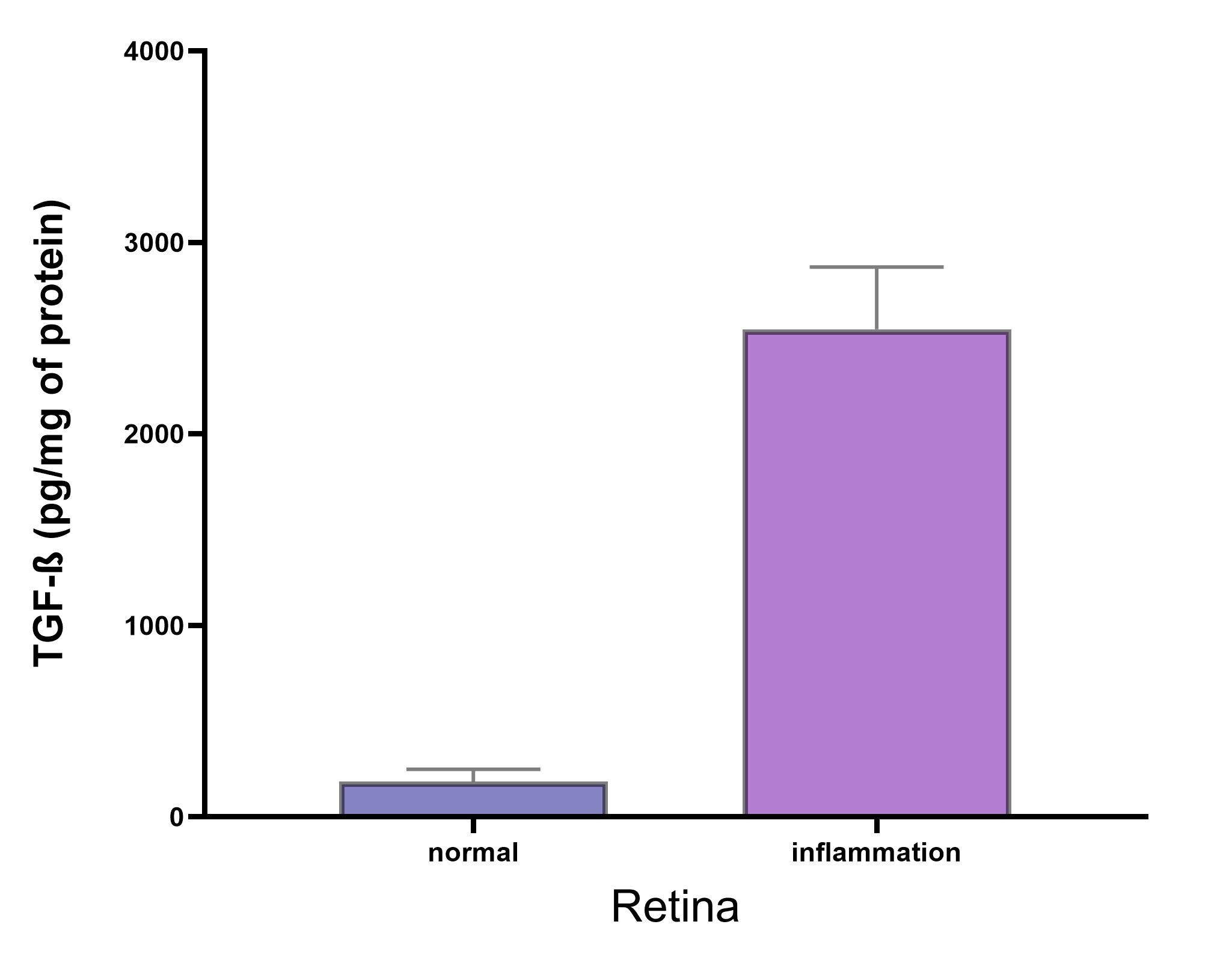 Rabbit TGF-beta 1 ELISA Kit (Colorimetric) NBP3-42295