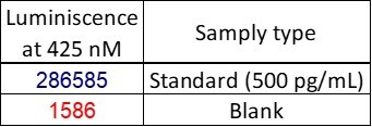 Rat TSLP ELISA Kit (Chemiluminescence) NBP3-49977