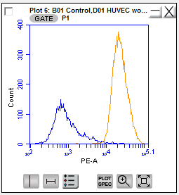 Sheep IgG NorthernLights™ NL557-conjugated Antibody NL010