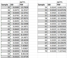 Porcine TNF-alpha Quantikine ELISA Kit PTA00
