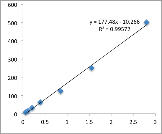 Quantikine Immunoassay Control Group 1 QC01-1