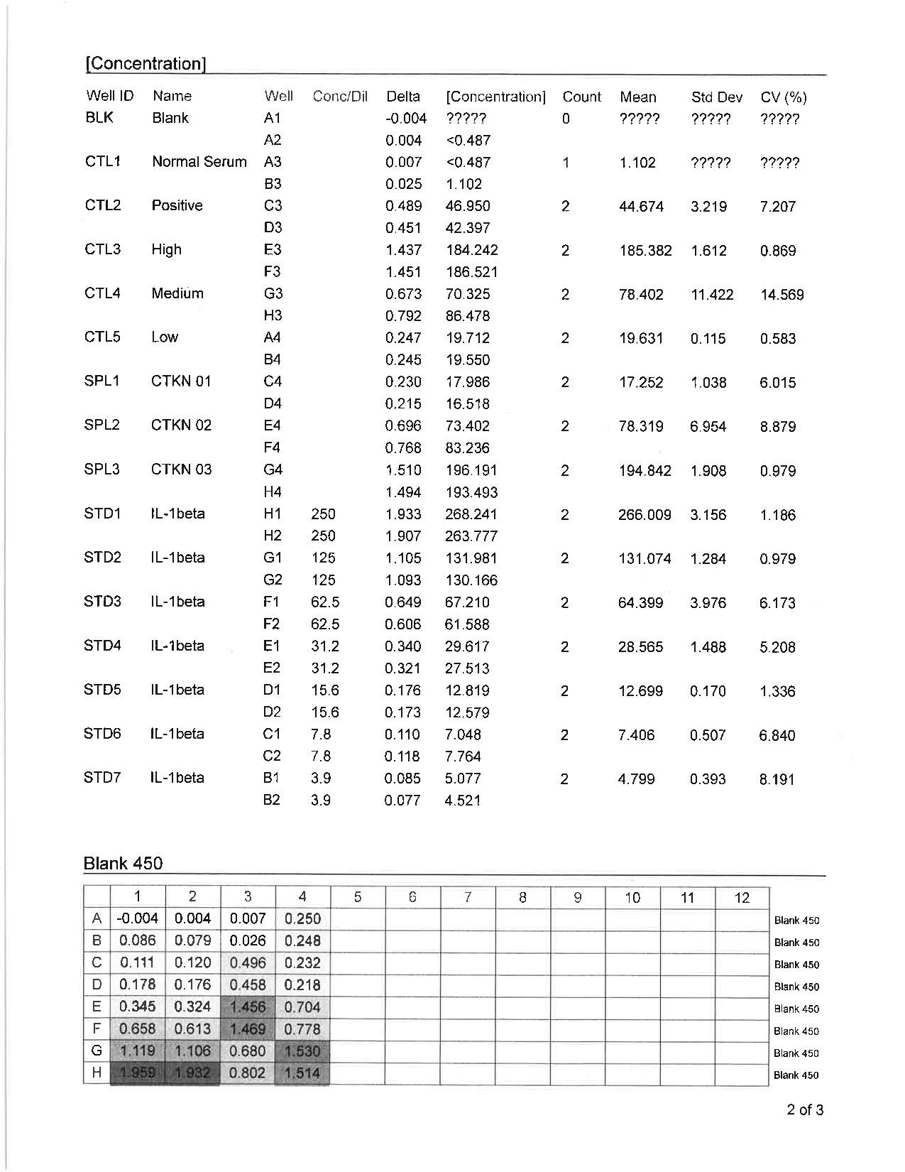 Quantikine Immunoassay Control Group 1 QC01-1