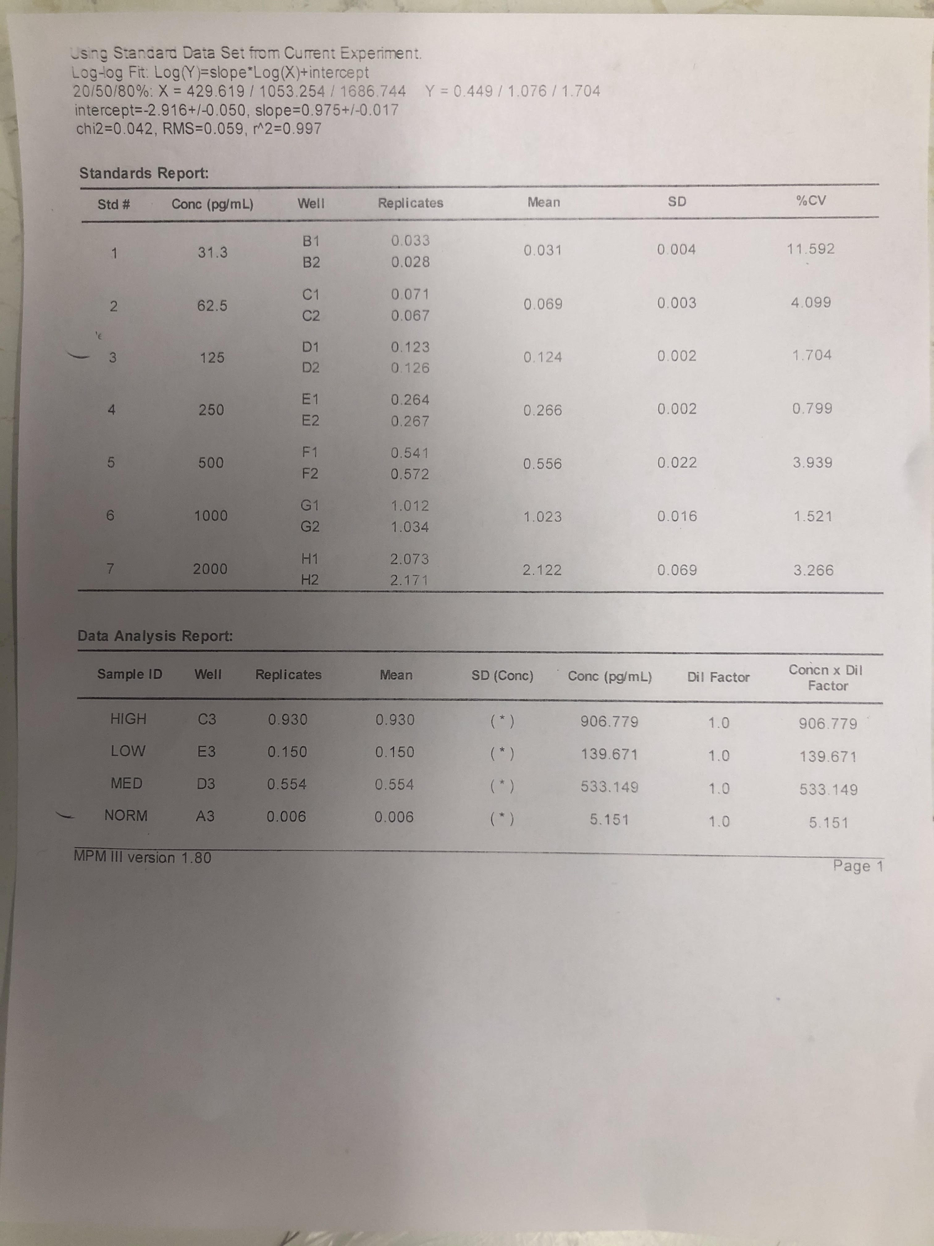 Quantikine Immunoassay Control Set 1275  for Human CXCL9/MIG QC123