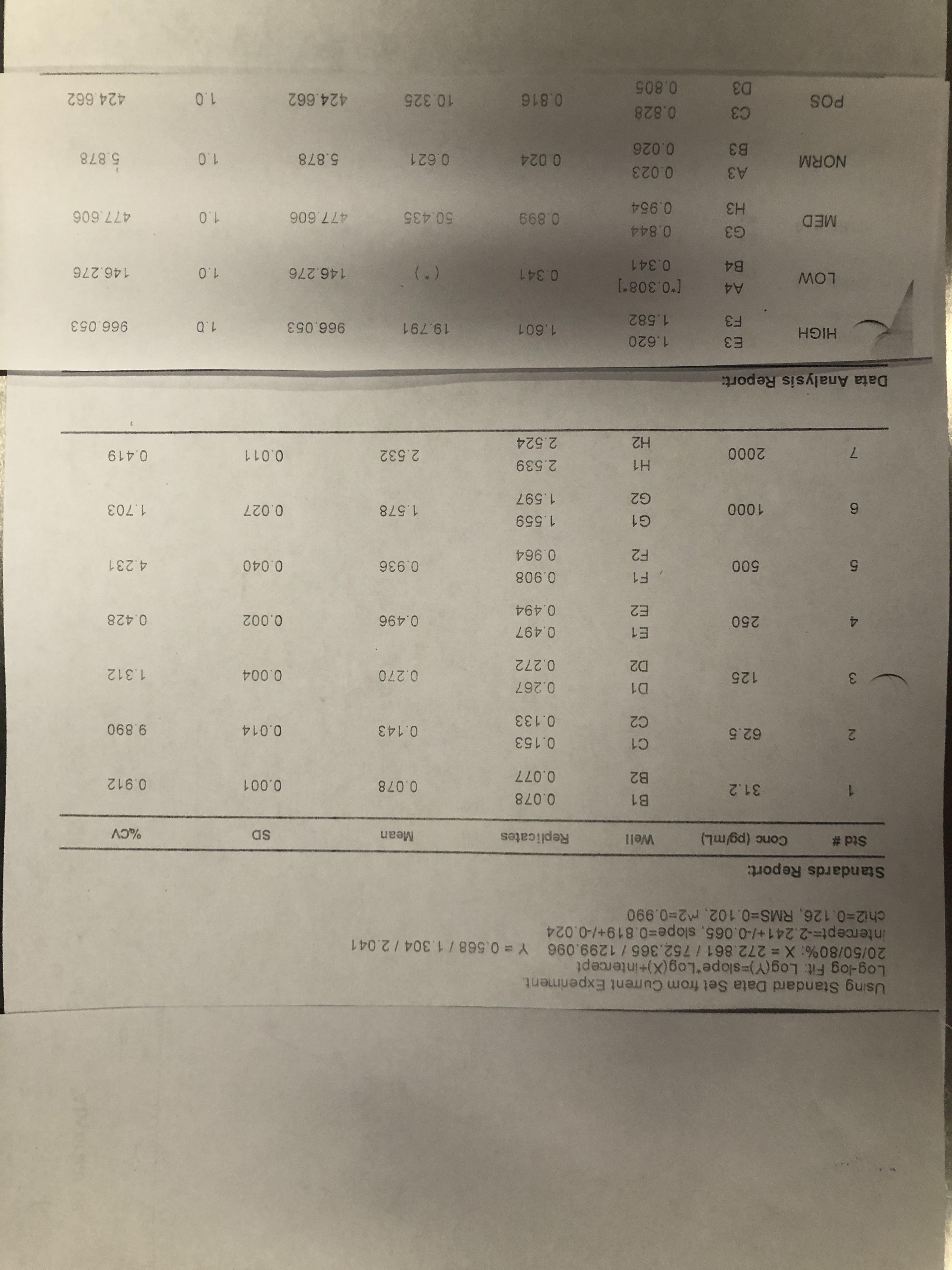 Quantikine Immunoassay Control Group 8 QC23