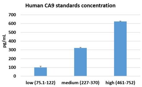 Quantikine Immunoassay Control Group 9 QC24