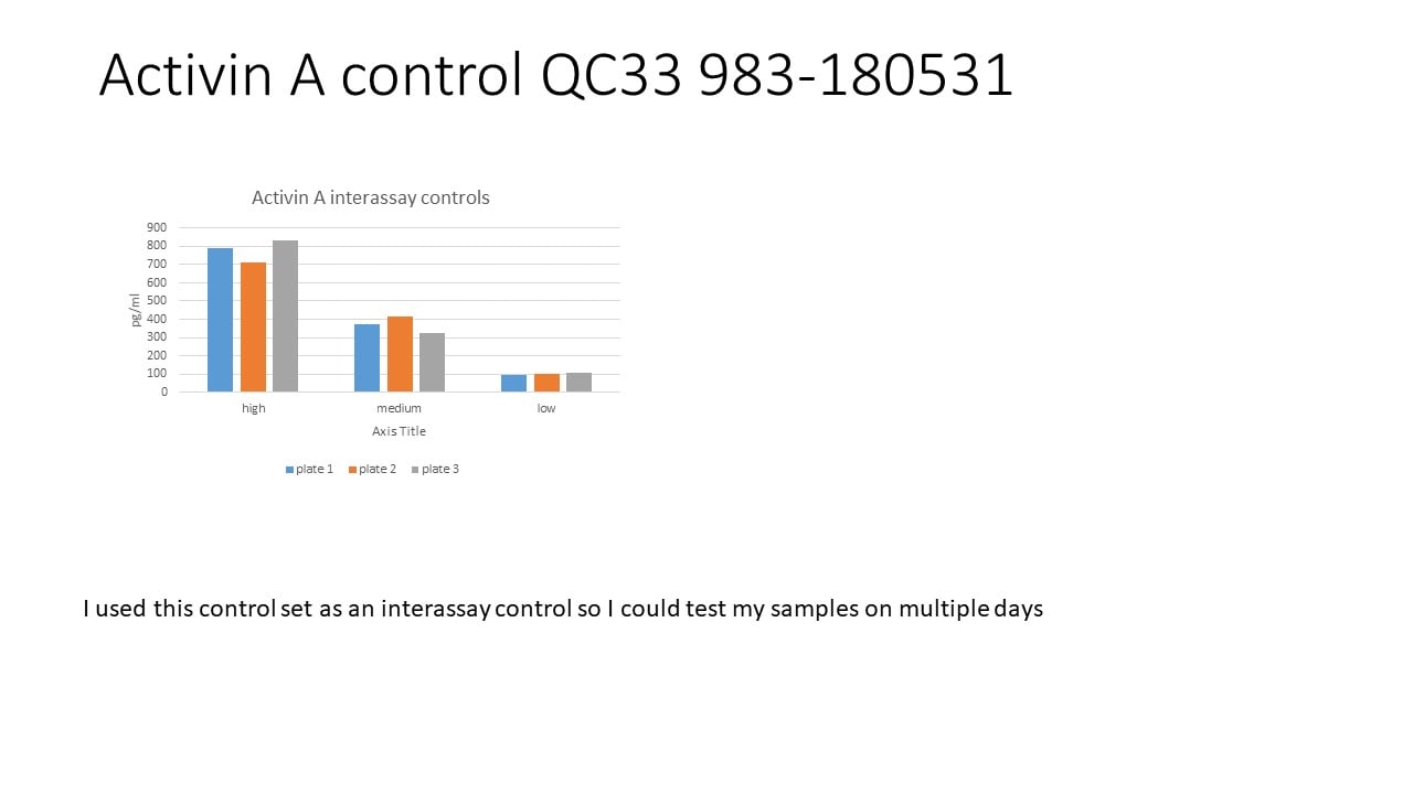 Quantikine Immunoassay Control Set 983 for H/M/R Activin A QC33