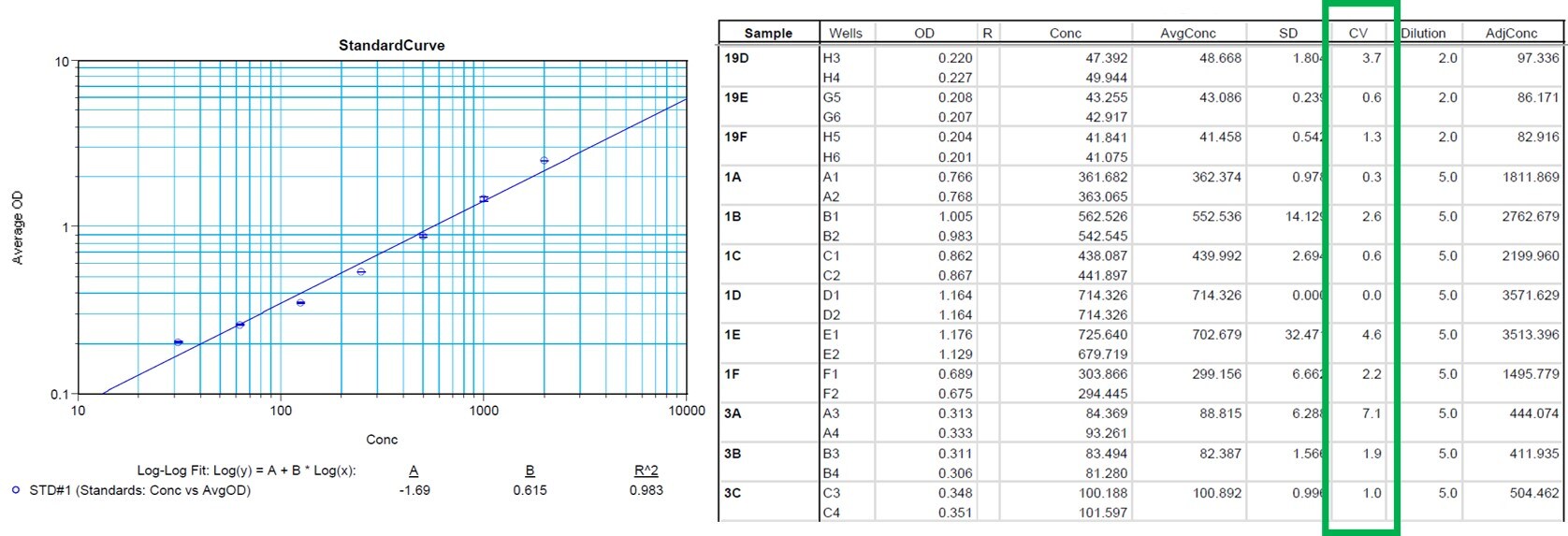 Rat IL-10 Quantikine ELISA Kit R1000