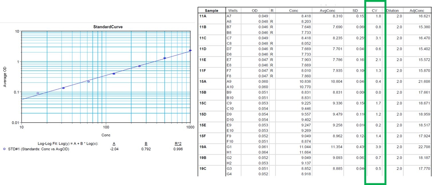 Rat IL-4 Quantikine ELISA Kit R4000